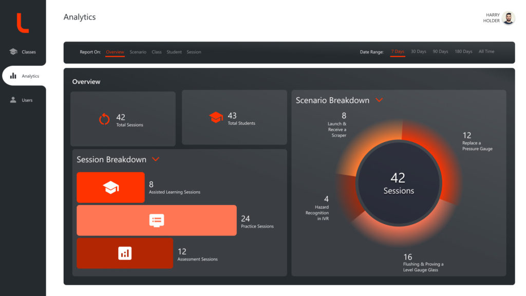 luminous portal analytics dashboard