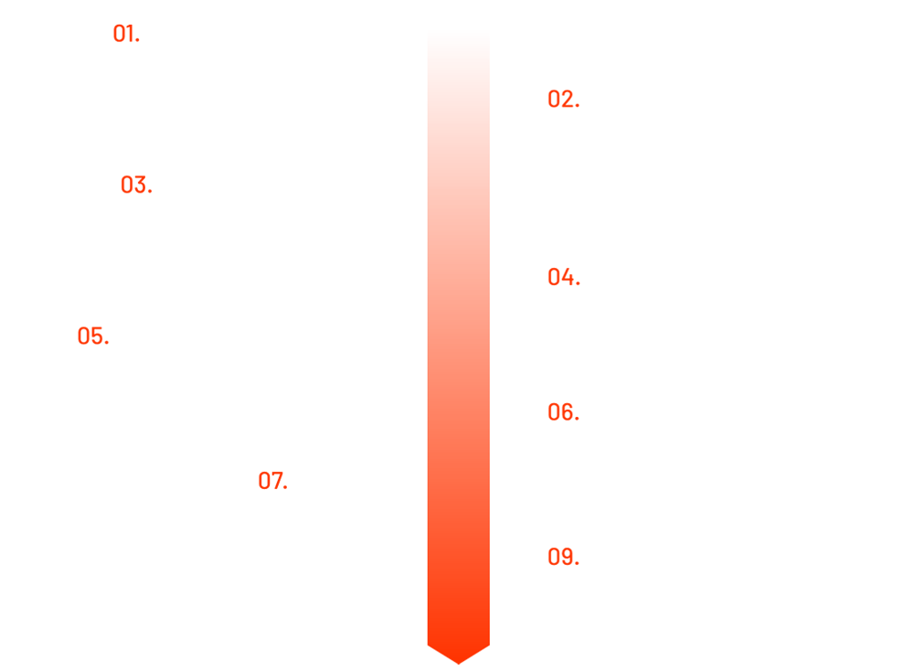 Roadmap.