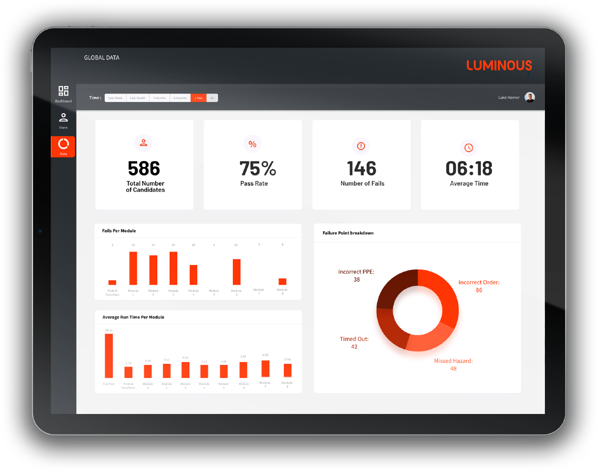 luminous learning management system analytics dashboard