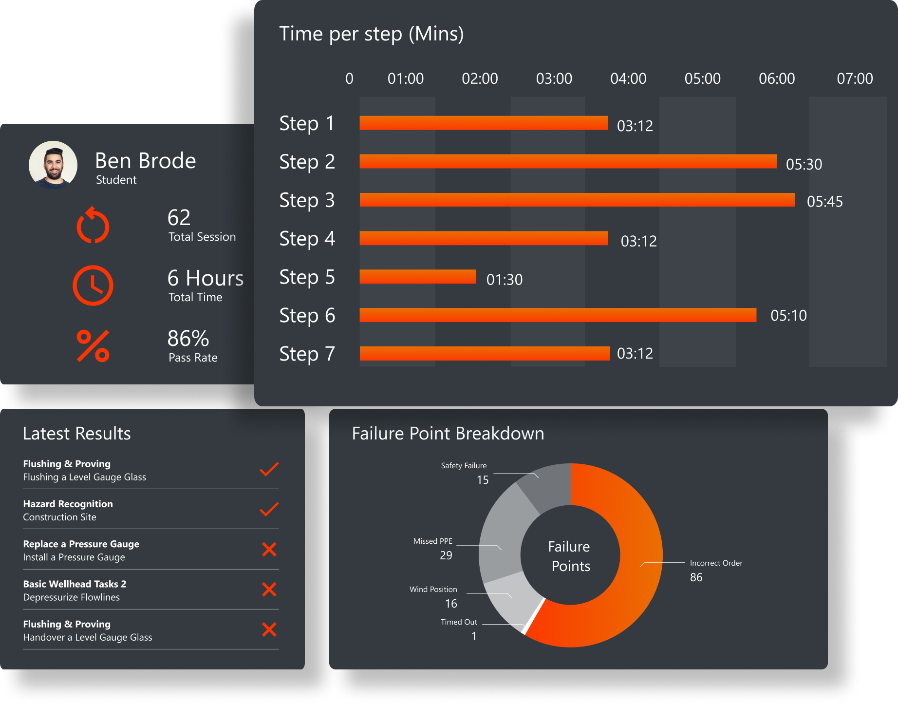 portal screens